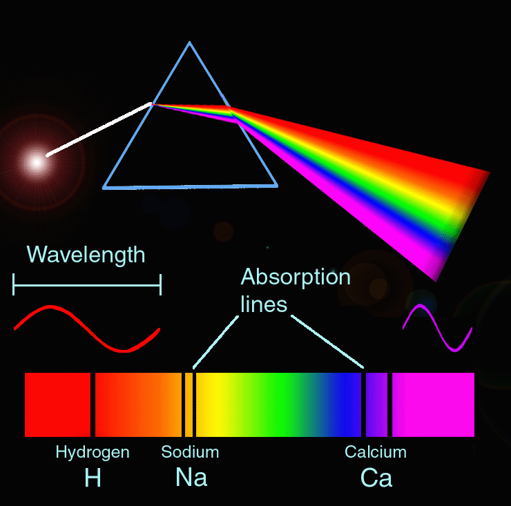 img/daneshnameh_up/0/0d/spectroscopy.gif