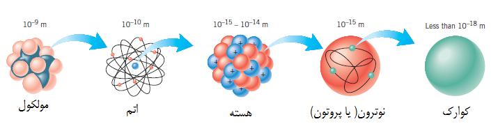 quark1.jpg