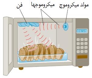 microwave.jpg