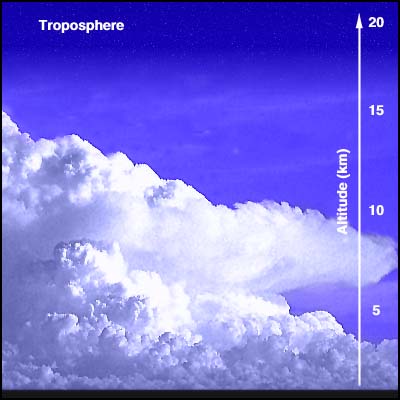 img/daneshnameh_up/4/44/troposphere.jpg