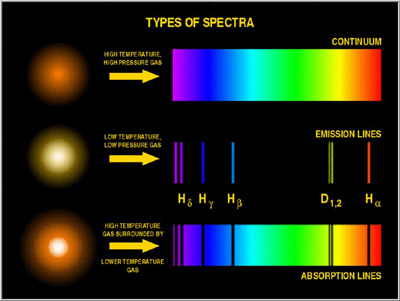 img/daneshnameh_up/b/be/ELTE-III-astro-Echelle-spectroscopy.jpg