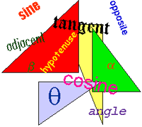 img/daneshnameh_up/c/c4/trigonometry.gif