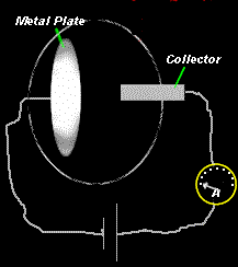 photoelectriceffect.gif