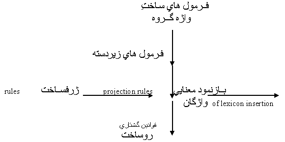 img/daneshnameh_up/c/ce/Gashtari_Diagram7.png