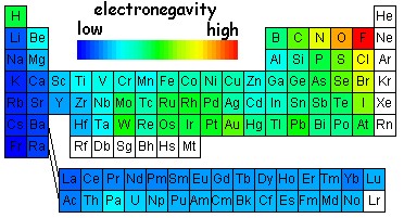 img/daneshnameh_up/e/e8/electronegativity.jpg