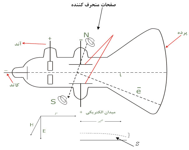 img/daneshnameh_up/1/19/chm009a.jpg